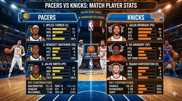 pacers vs knicks match player stats