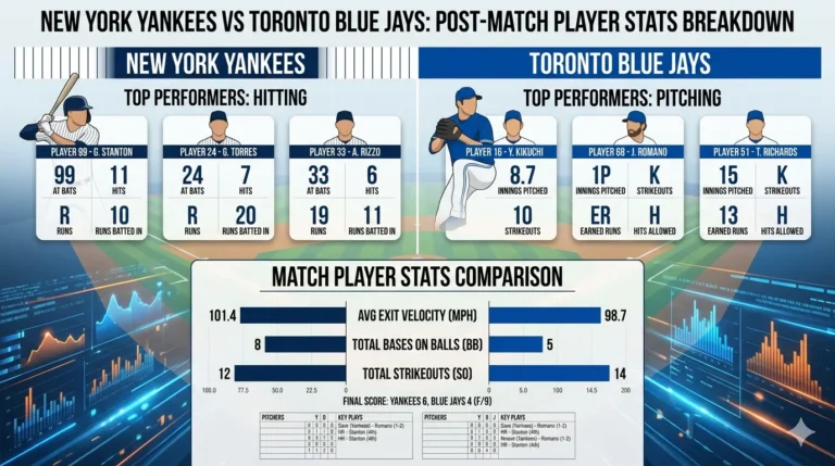 new york yankees vs toronto blue jays match player stats