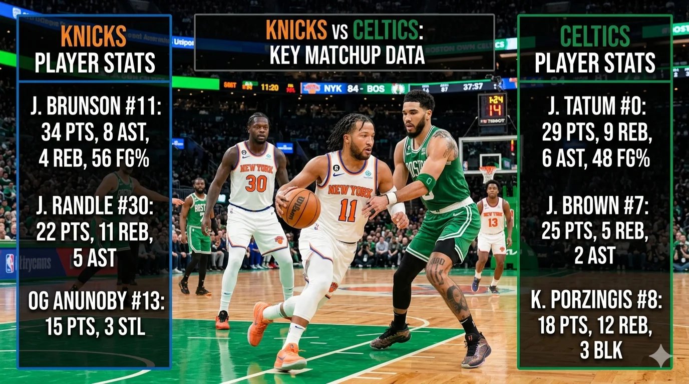 knicks vs boston celtics match player stats