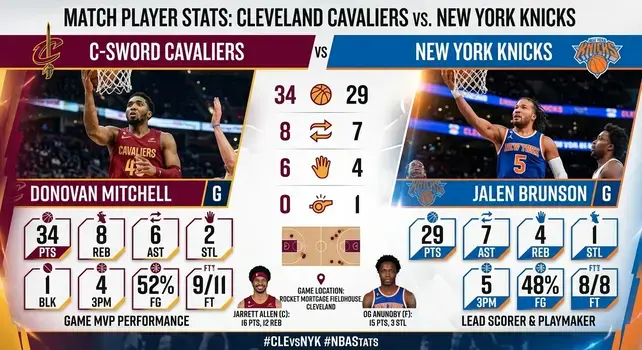 Cleveland Cavaliers vs New York Knicks match player stats infographic featuring Donovan Mitchell and Jalen Brunson score breakdown