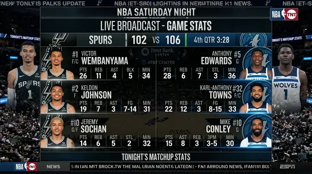San Antonio Spurs vs Timberwolves Match Player Stats and Box Score Graphic