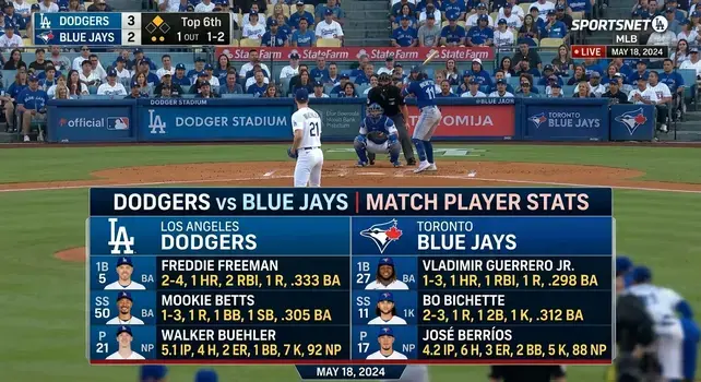 Live player stats graphic overlay for Los Angeles Dodgers vs Toronto Blue Jays MLB game featuring Freddie Freeman, Mookie Betts, Vladimir Guerrero Jr., and Bo Bichette.