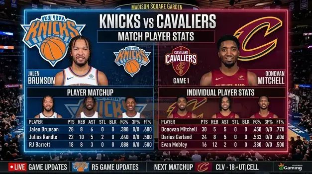New York Knicks vs Cleveland Cavaliers match player stats graphic showing Jalen Brunson and Donovan Mitchell box score breakdown